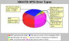 HPSS Error relative proportion, 2006-09