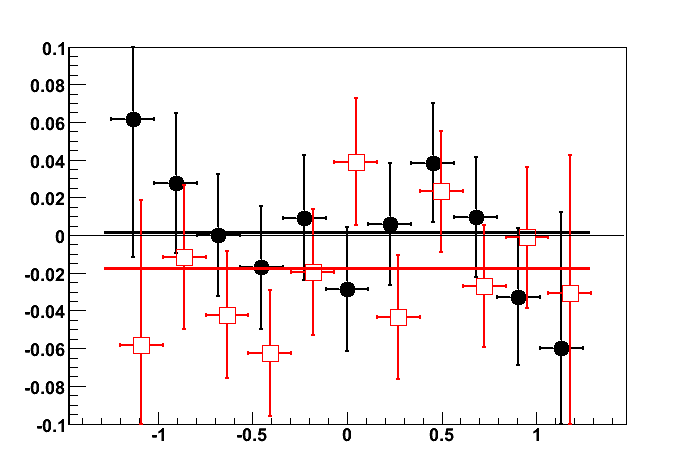 Anti-Lambda Global polarization