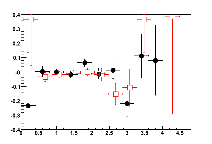 Anti-Lambda Global polarization