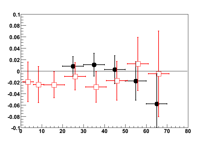 Anti-Lambda Global polarization