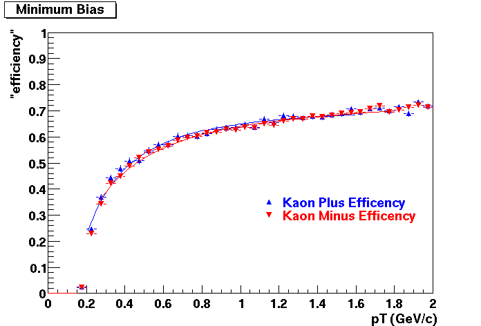 Compare-KP-KM0.gif