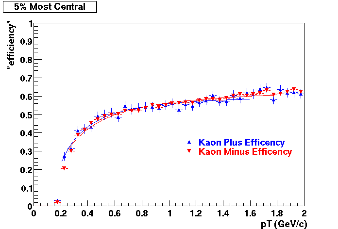 Compare-KP-KM8.gif