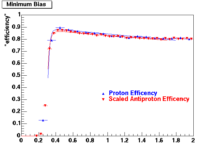 Compare-P-Pb0.gif