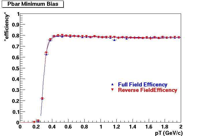 Compare-Pbar_FF-REV0.gif