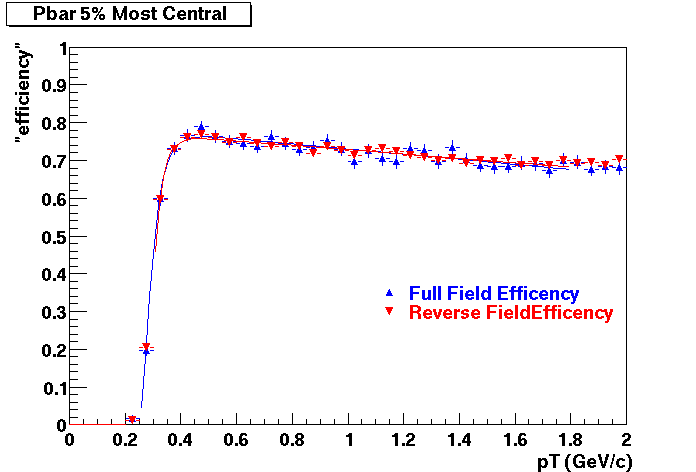 Compare-Pbar_FF-REV8.gif