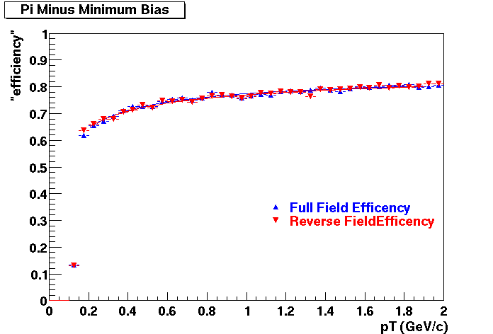 Compare-PiM_FF-REV0.gif