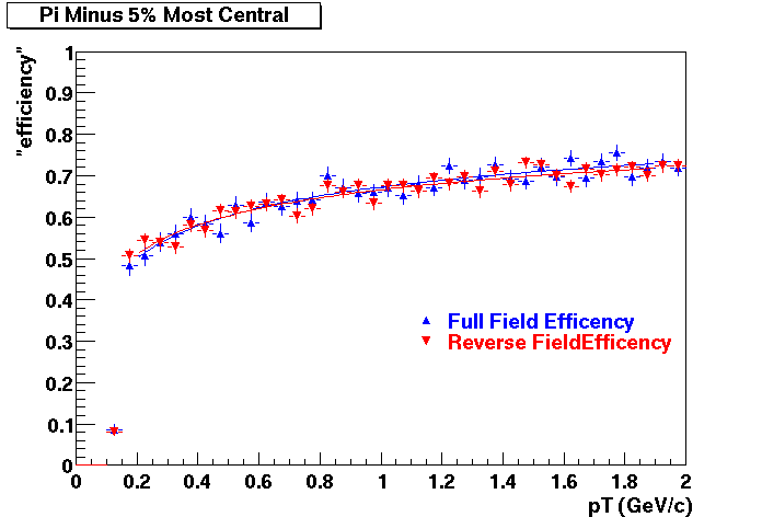 Compare-PiM_FF-REV8.gif