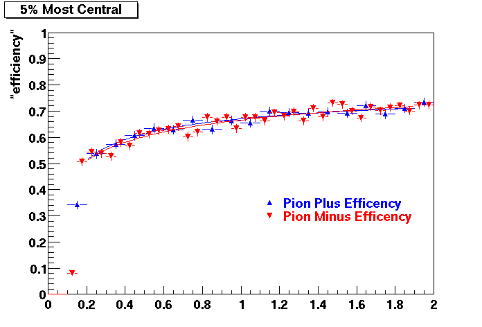 Compare-PiP-PiM8.gif