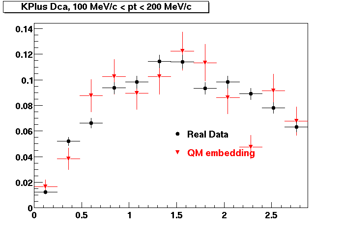 Dca-KPlusDca_100pt200.gif