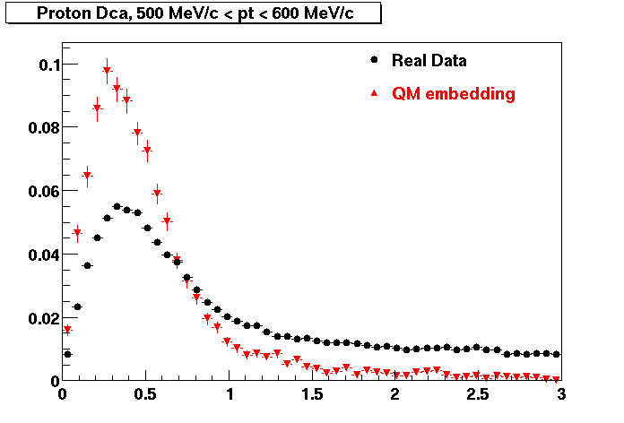 Dca-ProtonDca_500pt600.gif