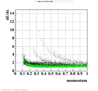 Dedx-P05id_cucu-dedx_emb_data_rec_piminus.gif