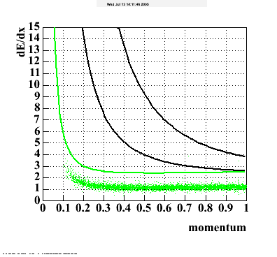 Dedx-P05id_cucu-dedx_piminus.gif