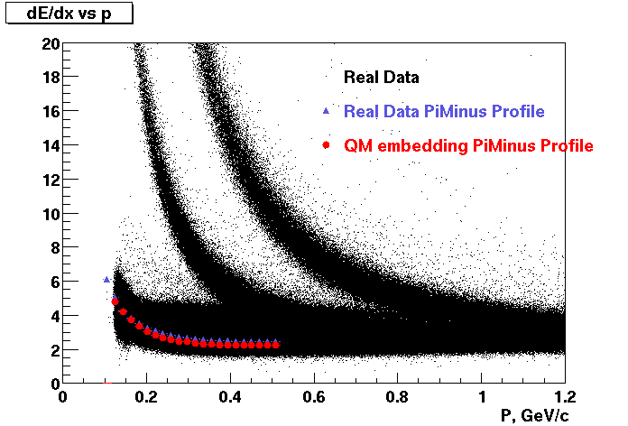 Dedx-dedxPiMinus.gif