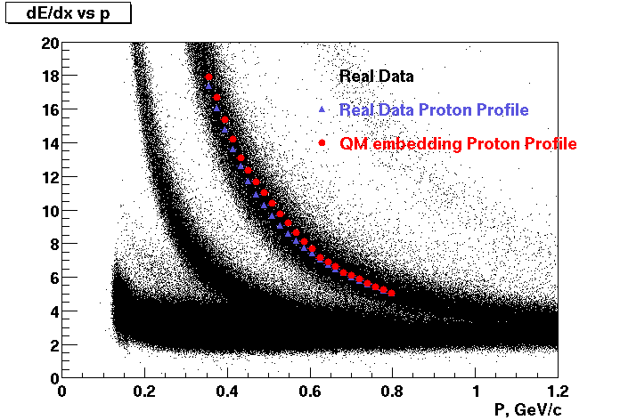 Dedx-dedxProton.gif