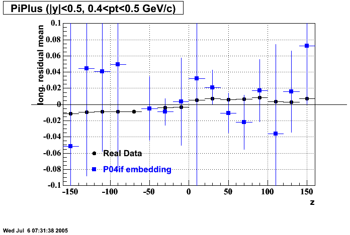 Hits-P04if-PiPlus_longResMean_z_p2.gif