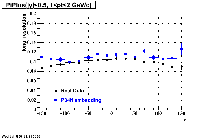 Hits-P04if-PiPlus_longRes_z_H_p2.gif