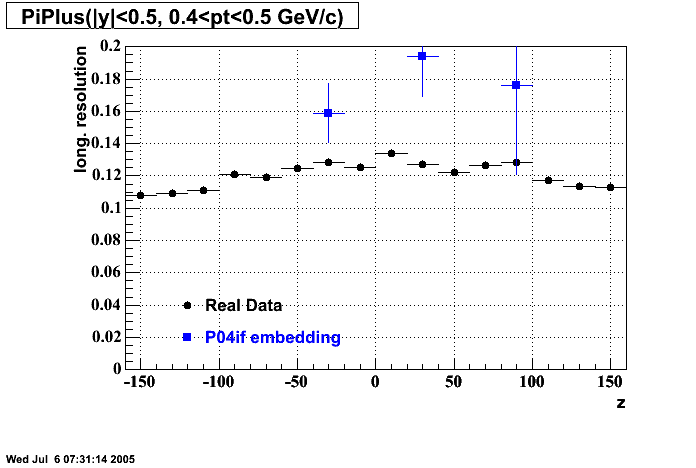 Hits-P04if-PiPlus_longRes_z_p2.gif