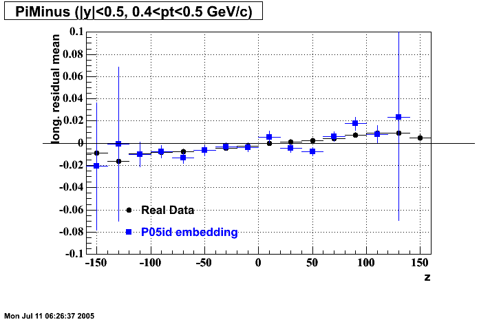 Hits-P05id_200cucu-PiMinus_longResMean_z_p2.gif