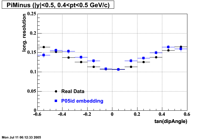 Hits-P05id_200cucu-PiMinus_longRes_dipAng_p2.gif