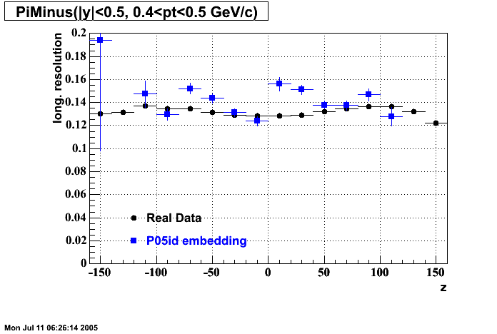 Hits-P05id_200cucu-PiMinus_longRes_z_p2.gif