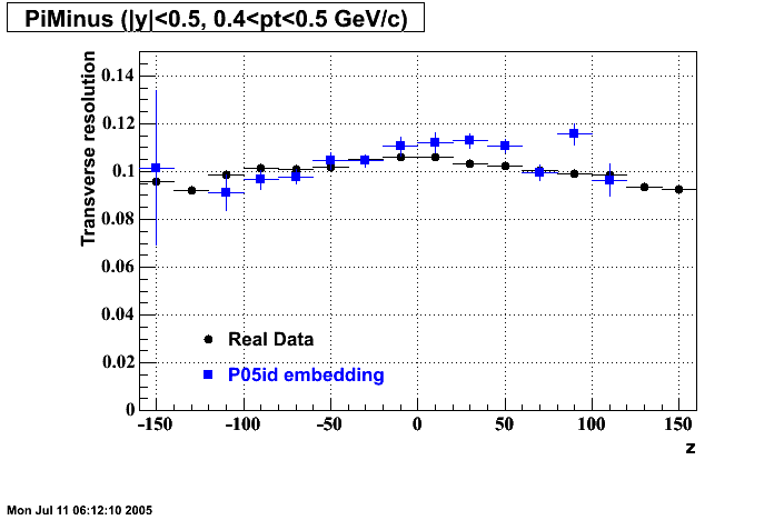 Hits-P05id_200cucu-PiMinus_transRes_z_p2.gif