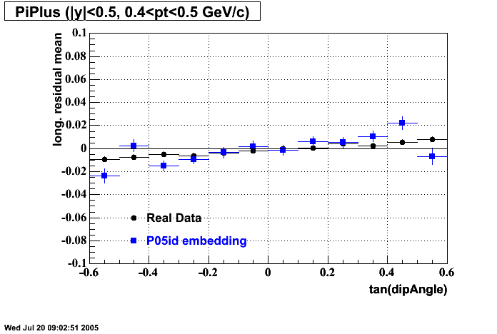 Hits-P05id_200cucu-PiPlus_longResMean_dipAng_p2.gif