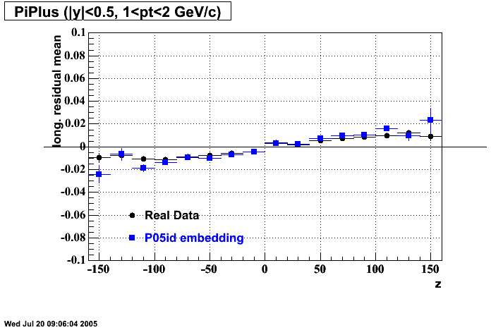 Hits-P05id_200cucu-PiPlus_longResMean_z_H_p2.gif