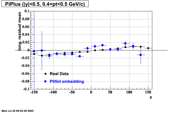 Hits-P05id_200cucu-PiPlus_longResMean_z_p2.gif