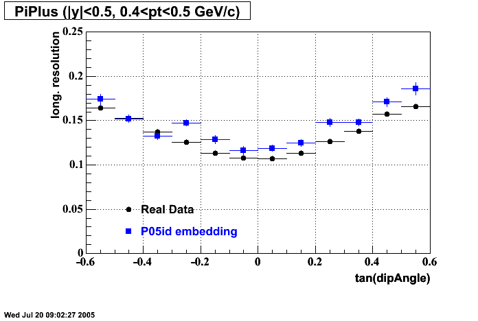 Hits-P05id_200cucu-PiPlus_longRes_dipAng_p2.gif