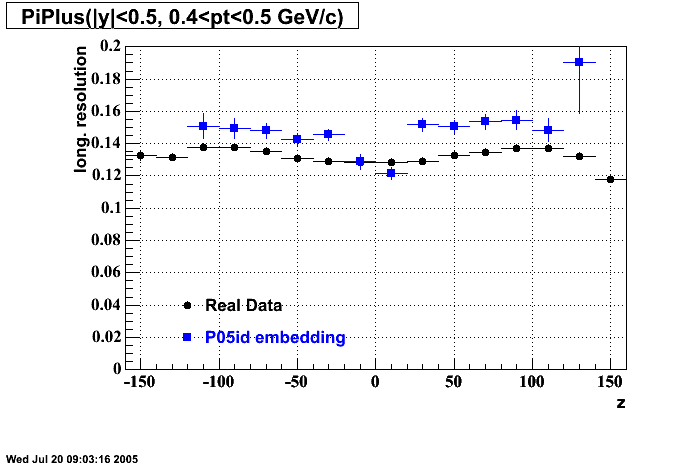 Hits-P05id_200cucu-PiPlus_longRes_z_p2.gif