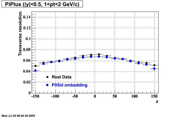 Hits-P05id_200cucu-PiPlus_transRes_z_H_p2.gif