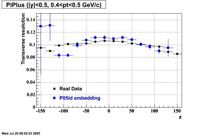 Hits-P05id_200cucu-PiPlus_transRes_z_p2.gif