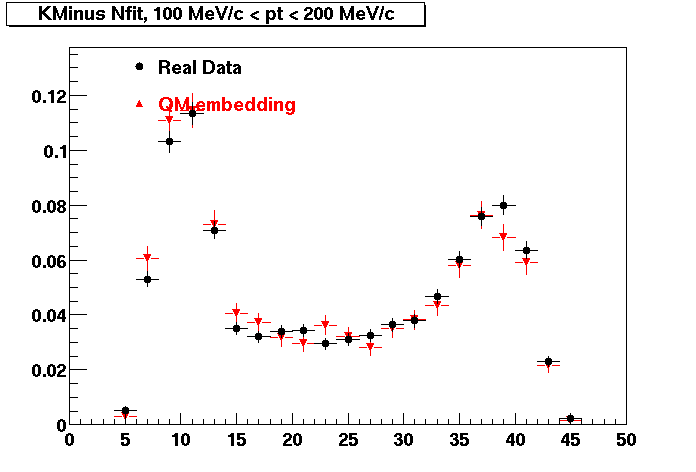 NFit-KMinusNfit_100pt200.gif