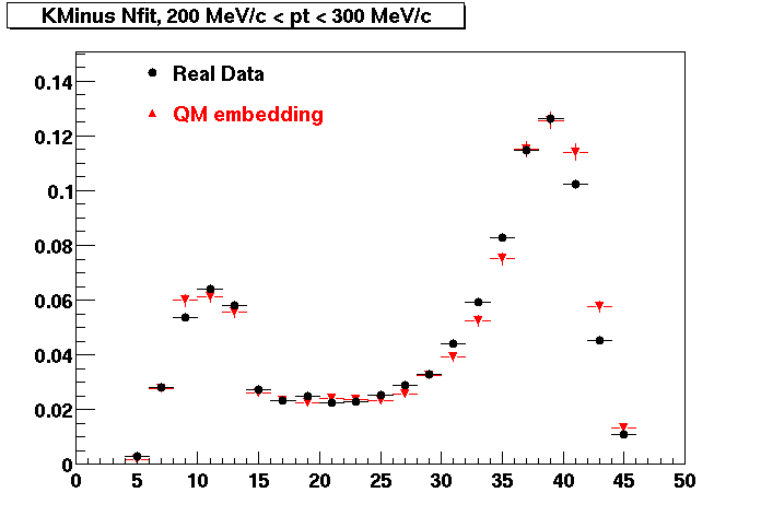 NFit-KMinusNfit_200pt300.gif