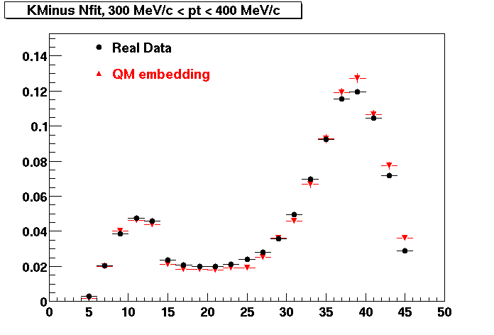 NFit-KMinusNfit_300pt400.gif