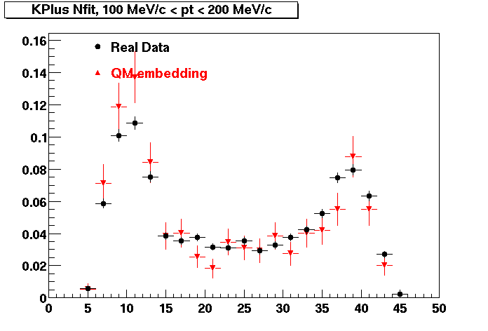 NFit-KPlusNfit_100pt200.gif