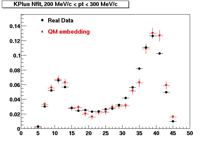 NFit-KPlusNfit_200pt300.gif