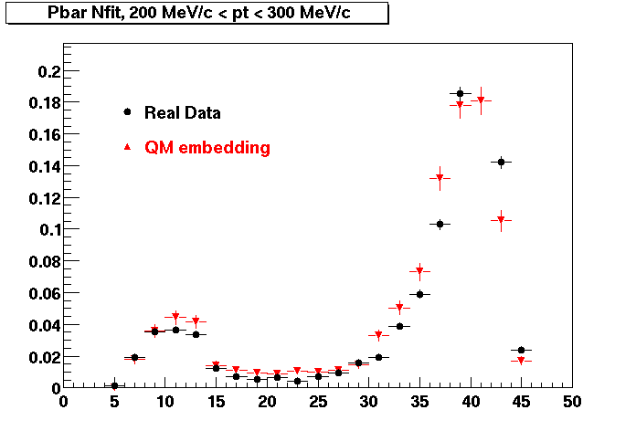 NFit-PbarNfit_200pt300.gif