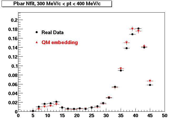 NFit-PbarNfit_300pt400.gif