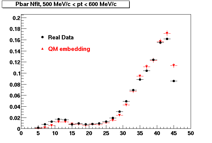 NFit-PbarNfit_500pt600.gif