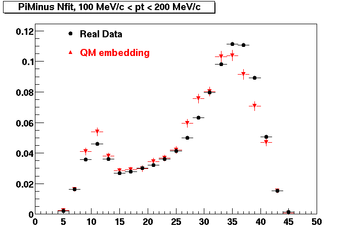 NFit-PiMinusNfit_100pt200.gif