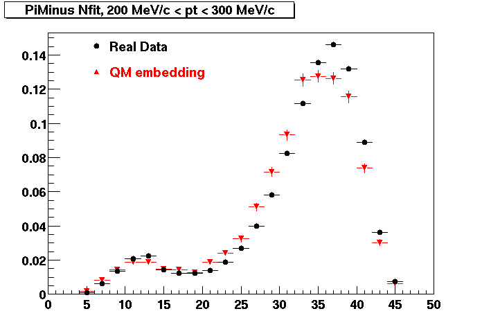 NFit-PiMinusNfit_200pt300.gif