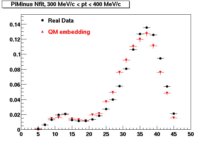 NFit-PiMinusNfit_300pt400.gif