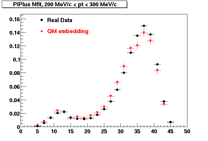 NFit-PiPlusNfit_200pt300.gif
