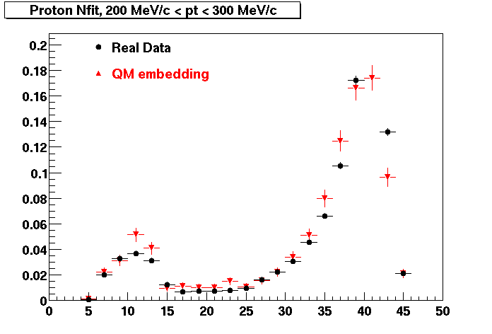 NFit-ProtonNfit_200pt300.gif