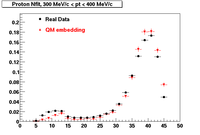 NFit-ProtonNfit_300pt400.gif