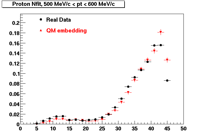 NFit-ProtonNfit_500pt600.gif