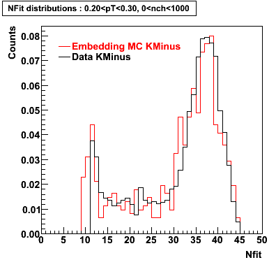 P06ib: Plots_Nfit-KMinus-nfit_0.20pT0.30_0nch1000