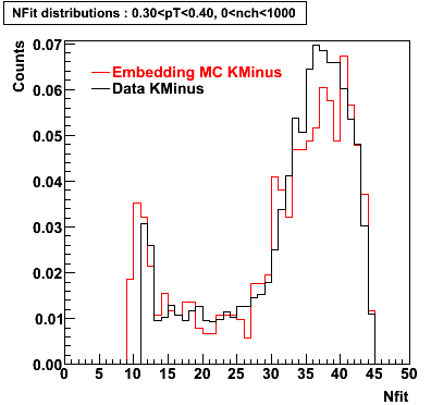 P06ib: Plots_Nfit-KMinus-nfit_0.30pT0.40_0nch1000