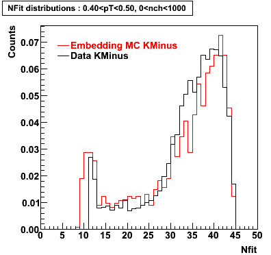 P06ib: Plots_Nfit-KMinus-nfit_0.40pT0.50_0nch1000